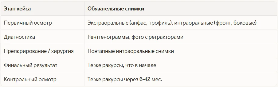 Требования к фотопротоколу