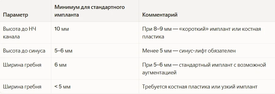 <strong>Высота и ширина: минимальные клинические значения</strong>
