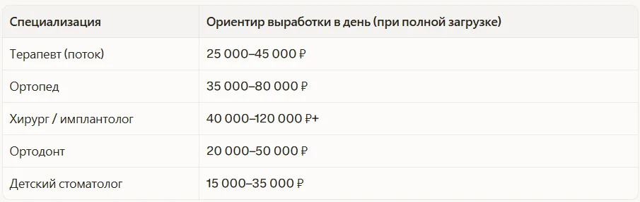 Нормативы (ориентировочные, по данным суммарного контекста топ-30 профессиональных изданий в нише)