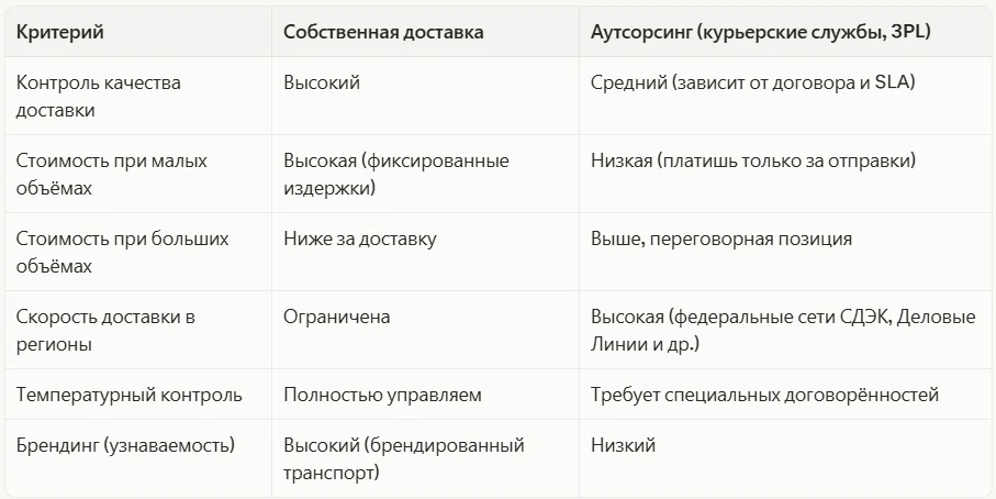 Сравнение моделей