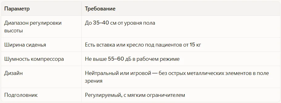 Что важно в установке для детского кабинета
