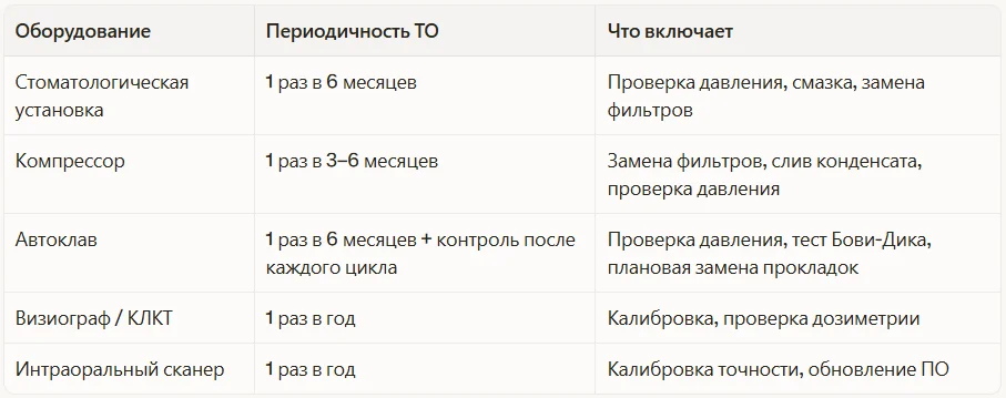Минимальные регламенты обслуживания