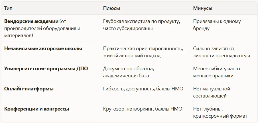 Типы школ, академий и программ