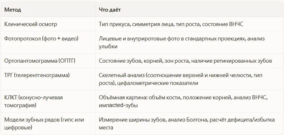Обязательный диагностический минимум