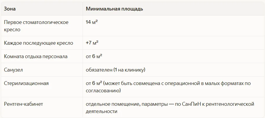 Площади