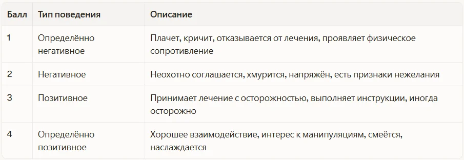 Шкала Франкла (Frankl Behavior Rating Scale)