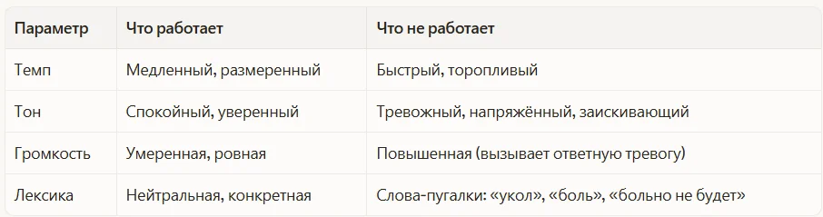 Параметры голоса