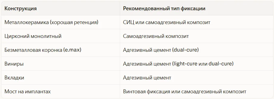 Тип конструкции → тип фиксации для нее