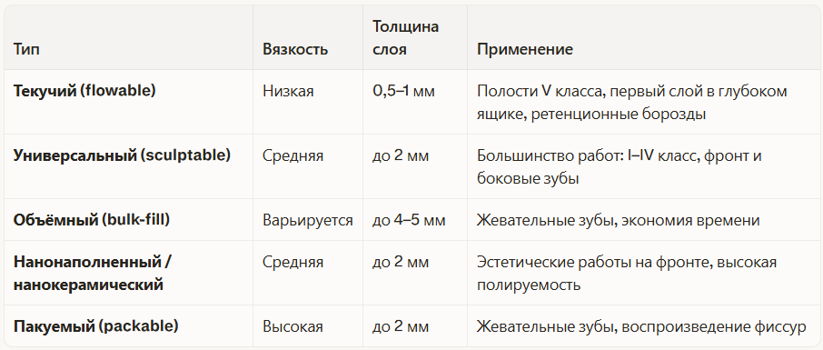 Классификация по вязкости и назначению