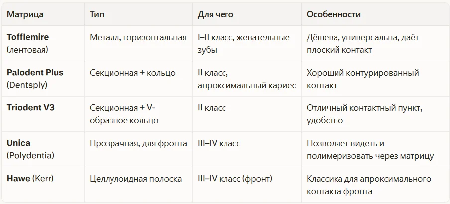 Обзор систем по задачам