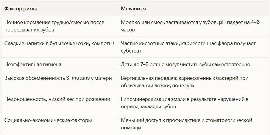 Основные факторы риска ECC