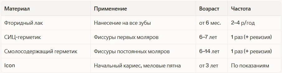 Применение материалов