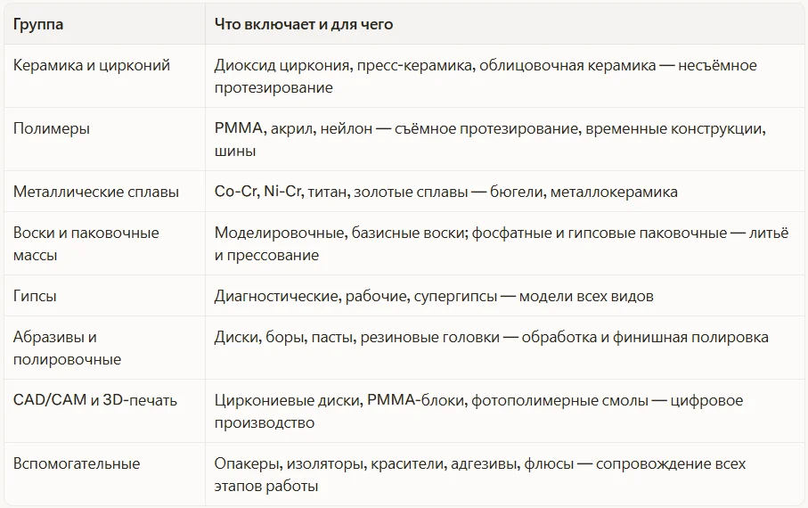 Виды расходных материалов