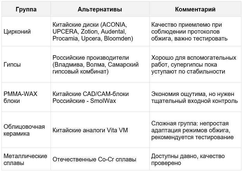 Что работает в 2026 году