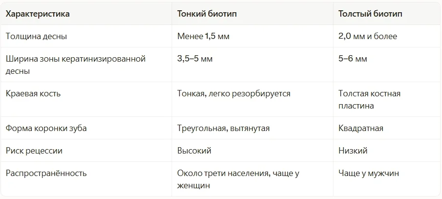 Тонкий и толстый биотип: в чём разница
