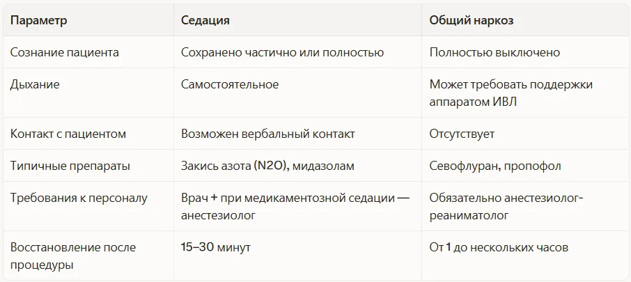 Различия между Седацией и Общим наркозом