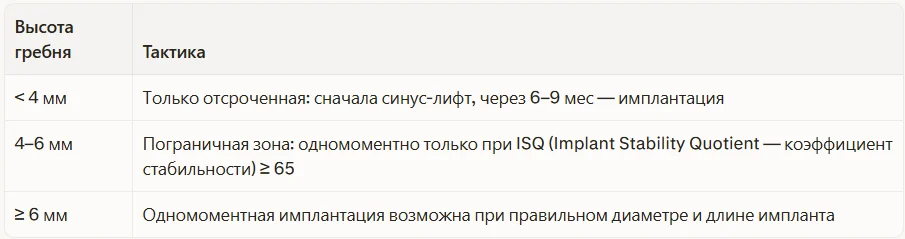 Алгоритм выбора