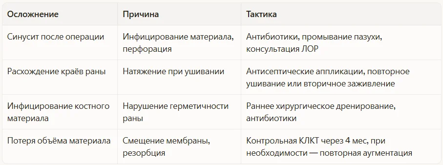 Послеоперационные осложнения