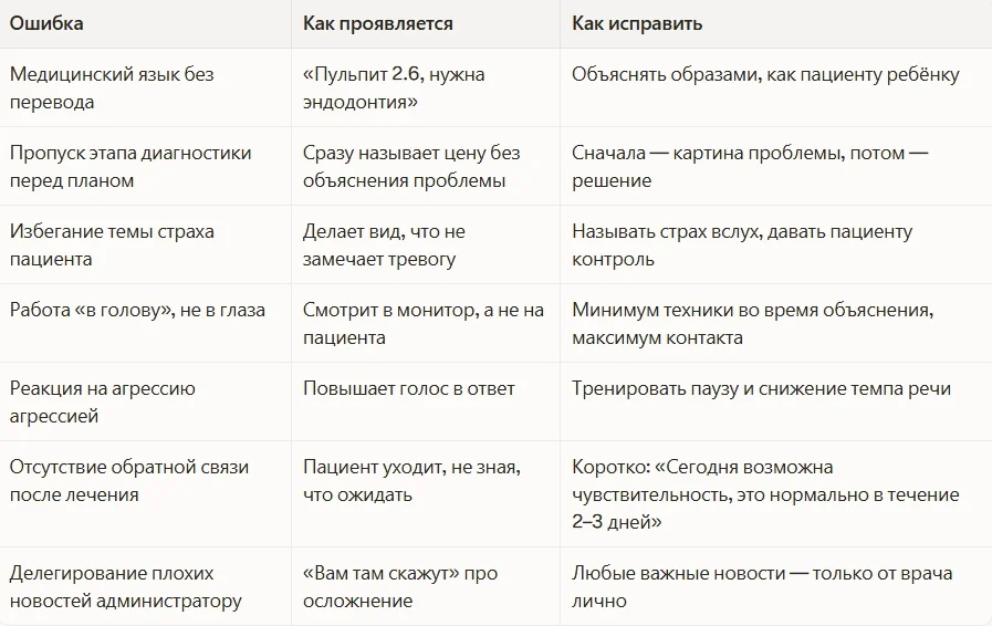 Типичные ошибки в soft skills