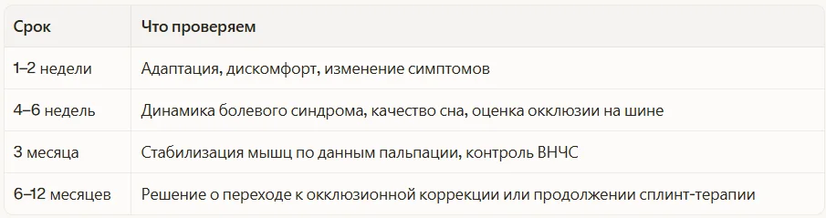 График контрольных визитов