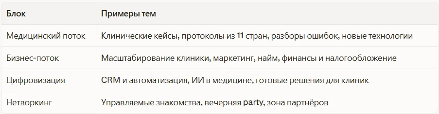Тематические треки программы
