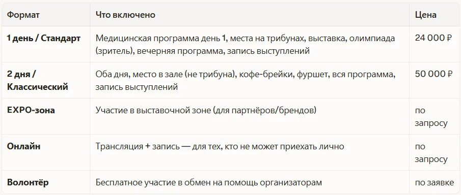 Варианты участия 