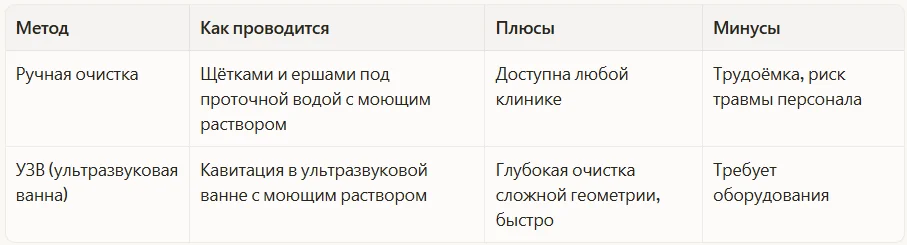Два метода ПСО