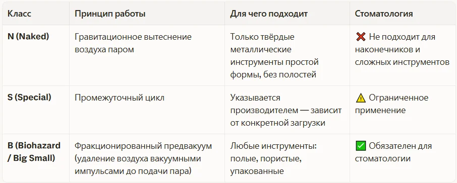 Автоклав класса B, S, N: какой выбрать?