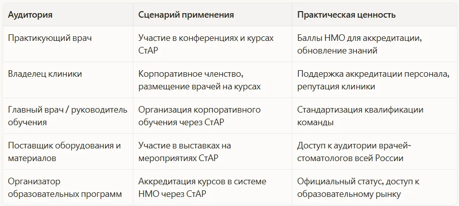 Конкретные сценарии применения