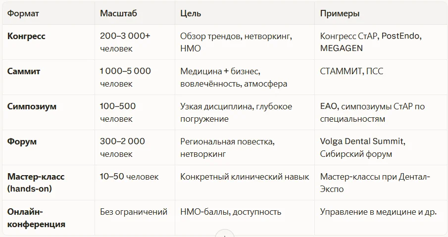 Разница между форматами встреч