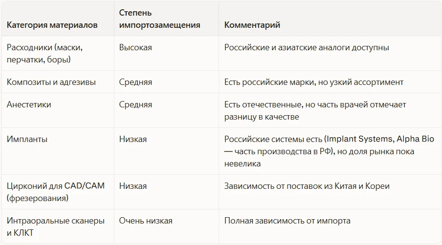 Что замещено, а что нет