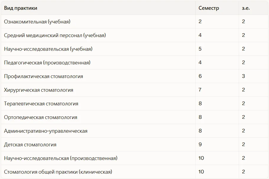 Виды практики
