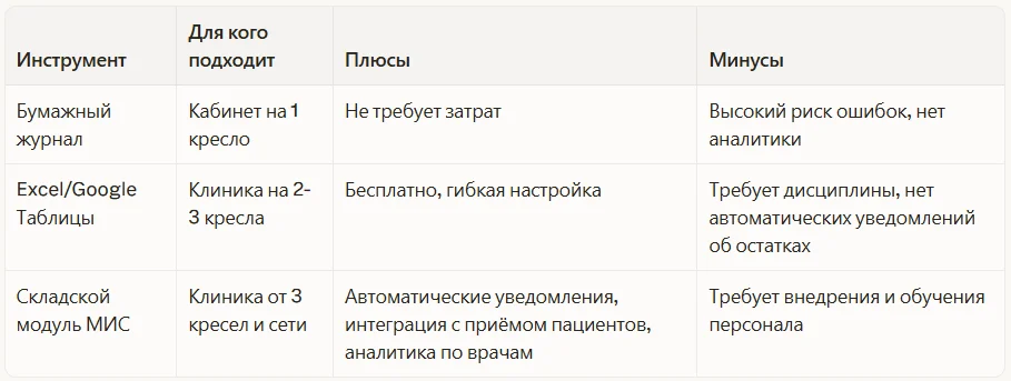 Автоматизация учёта