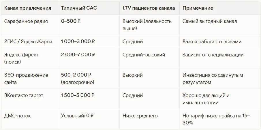 Таблица расчёта CAC 