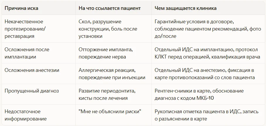 Типичные причины исков и как клиника может защититься