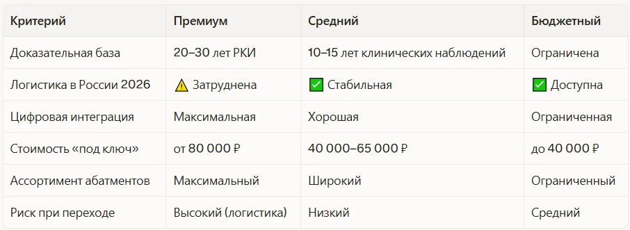 Итоговая сравнительная таблица классов