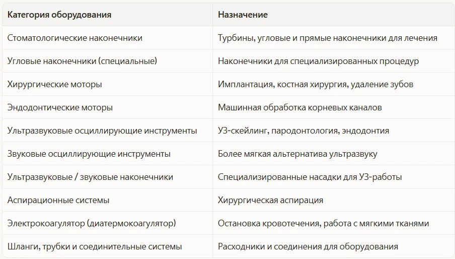 Что поставляет W&H в Россию