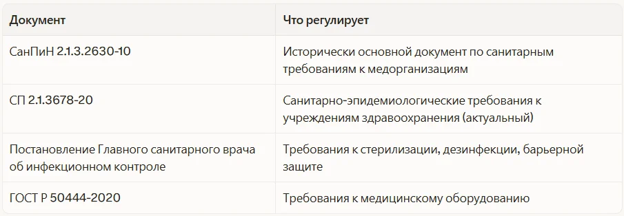 Нормативная база по санитарии