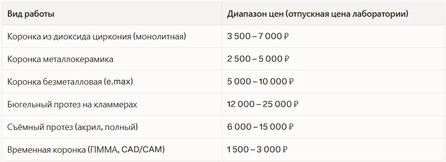 Ориентиры по рыночным ценам в России (2025–2026)
